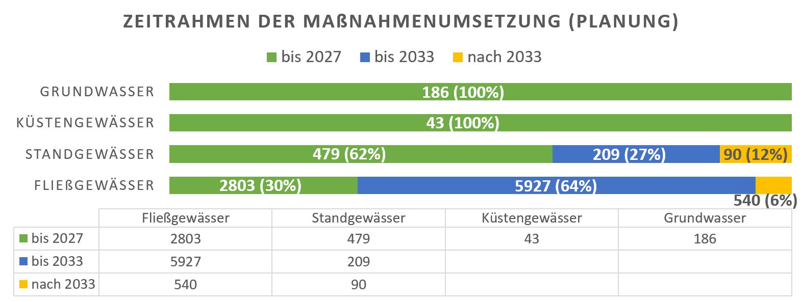 Massnahmen 2022-2027