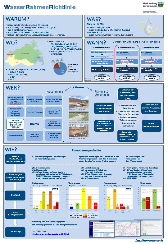 Poster zur WRRL: Miniaturansicht